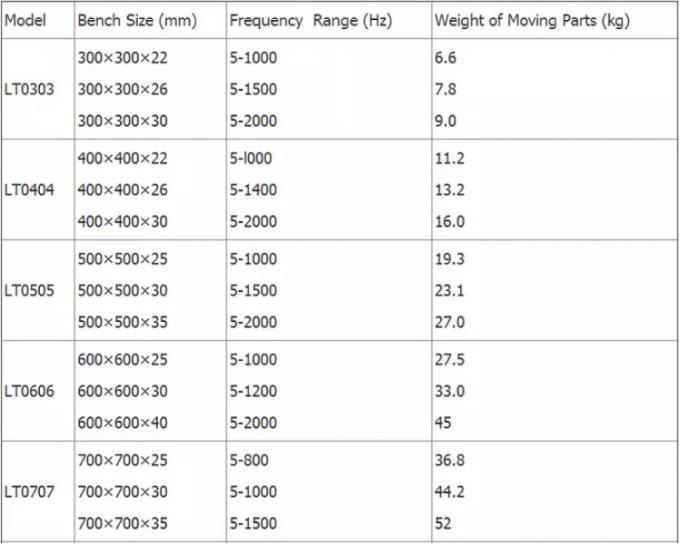 Sistema de prueba de vibración de alta frecuencia de tipo electromagnético para laboratorio 2