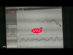 Máquina al azar de la prueba de vibración de MIL-STD-810G